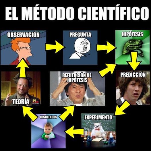 método-científico